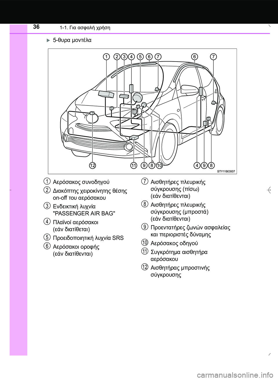 TOYOTA AYGO 2015  ΟΔΗΓΌΣ ΧΡΉΣΗΣ (in Greek) 361-1. Για ασφαλή χρήση
5-θυρα μοντέλα
Αερόσακος συνοδηγού
Διακόπτης χειροκίνητης θέσης 
on-off του αερόσακου
Ενδ