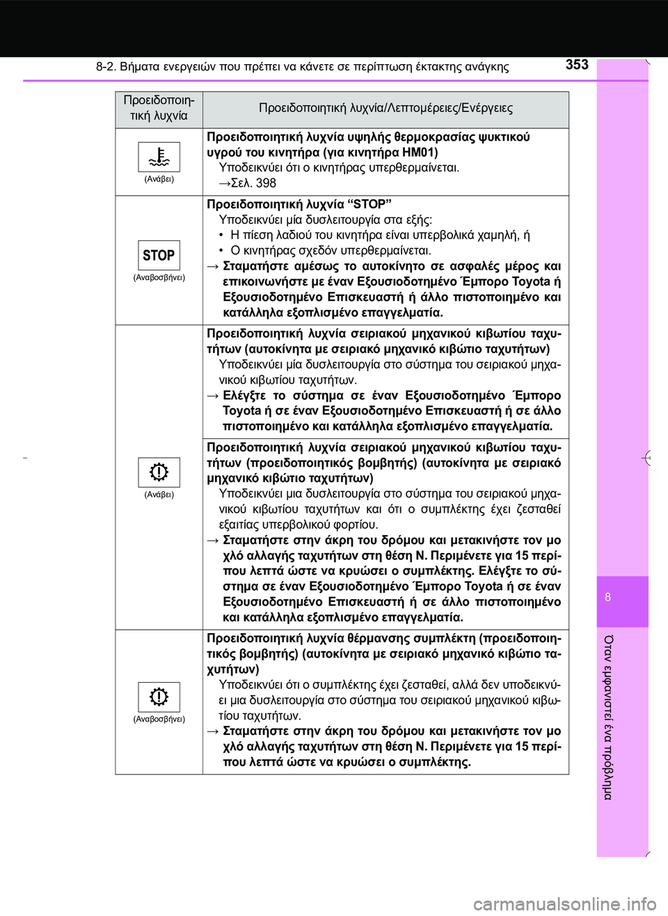 TOYOTA AYGO 2015  ΟΔΗΓΌΣ ΧΡΉΣΗΣ (in Greek) 3538-2. Βήματα ενεργειών που πρέπει να κάνετε σε περίπτωση έκτακτης ανάγκης
8
Όταν
 εμφανιστεί
 ένα
 πρόβλημα
(Ανά
