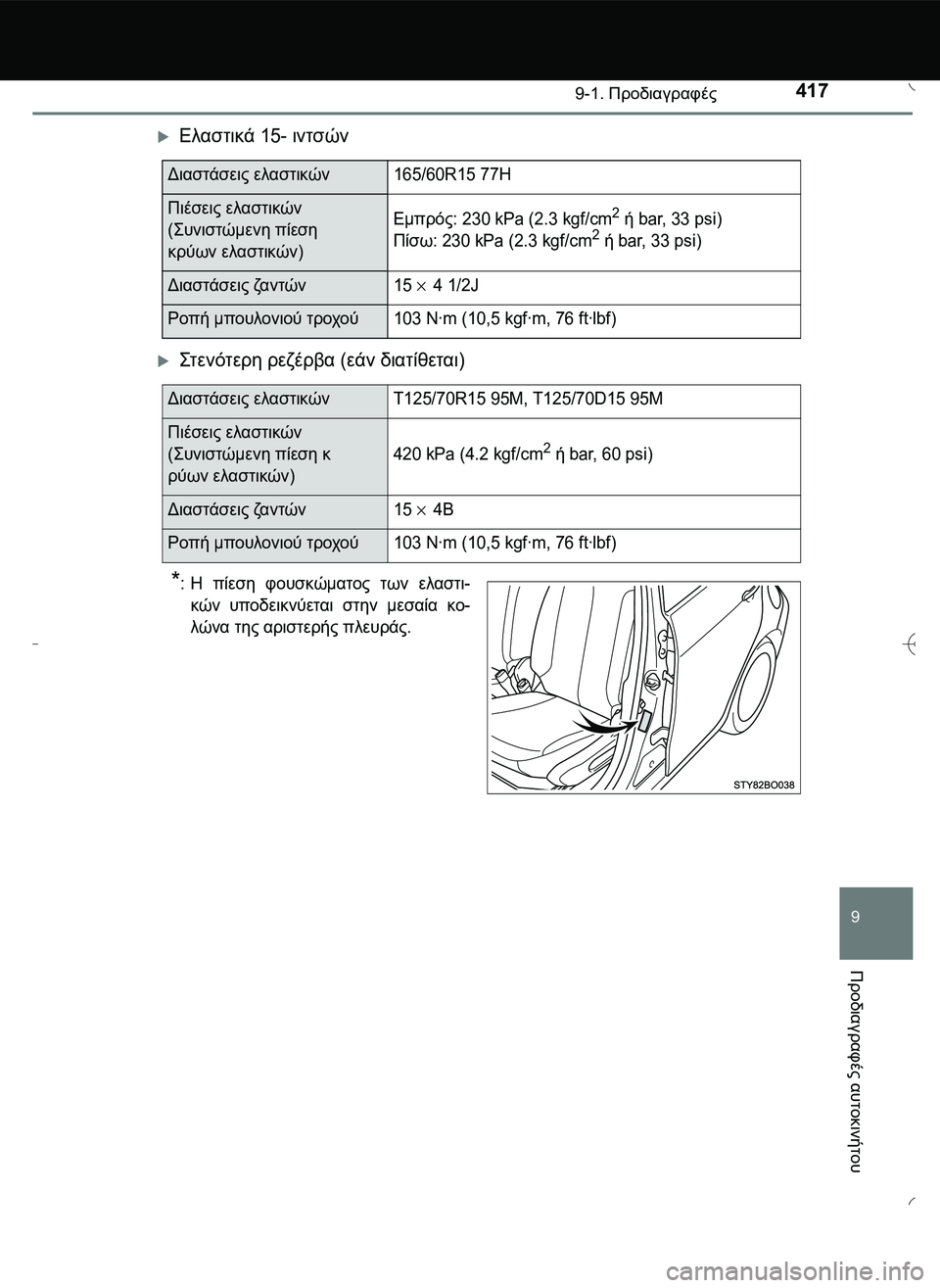 TOYOTA AYGO 2015  ΟΔΗΓΌΣ ΧΡΉΣΗΣ (in Greek) 4179-1. Προδιαγραφές
9
Προδιαγραφές
 αυτοκινήτου
Ελαστικά 15- ιντσών
\b20)20! ρεζέρβα (εάν διατίθεται)
*:Η πίε