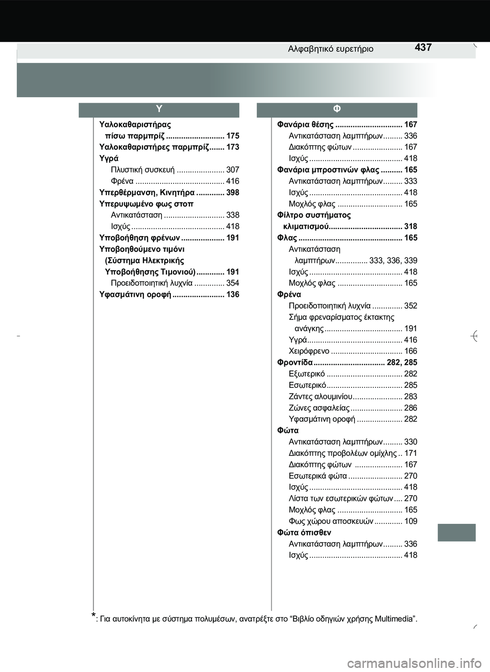 TOYOTA AYGO 2015  ΟΔΗΓΌΣ ΧΡΉΣΗΣ (in Greek) 437Αλφαβητικό ευρετήριο
Υαλοκαθαριστήρας 
πίσω παρμπρίζ........................... 175
Υαλοκαθαριστήρες παρμπρίζ....... 173
Υγ
