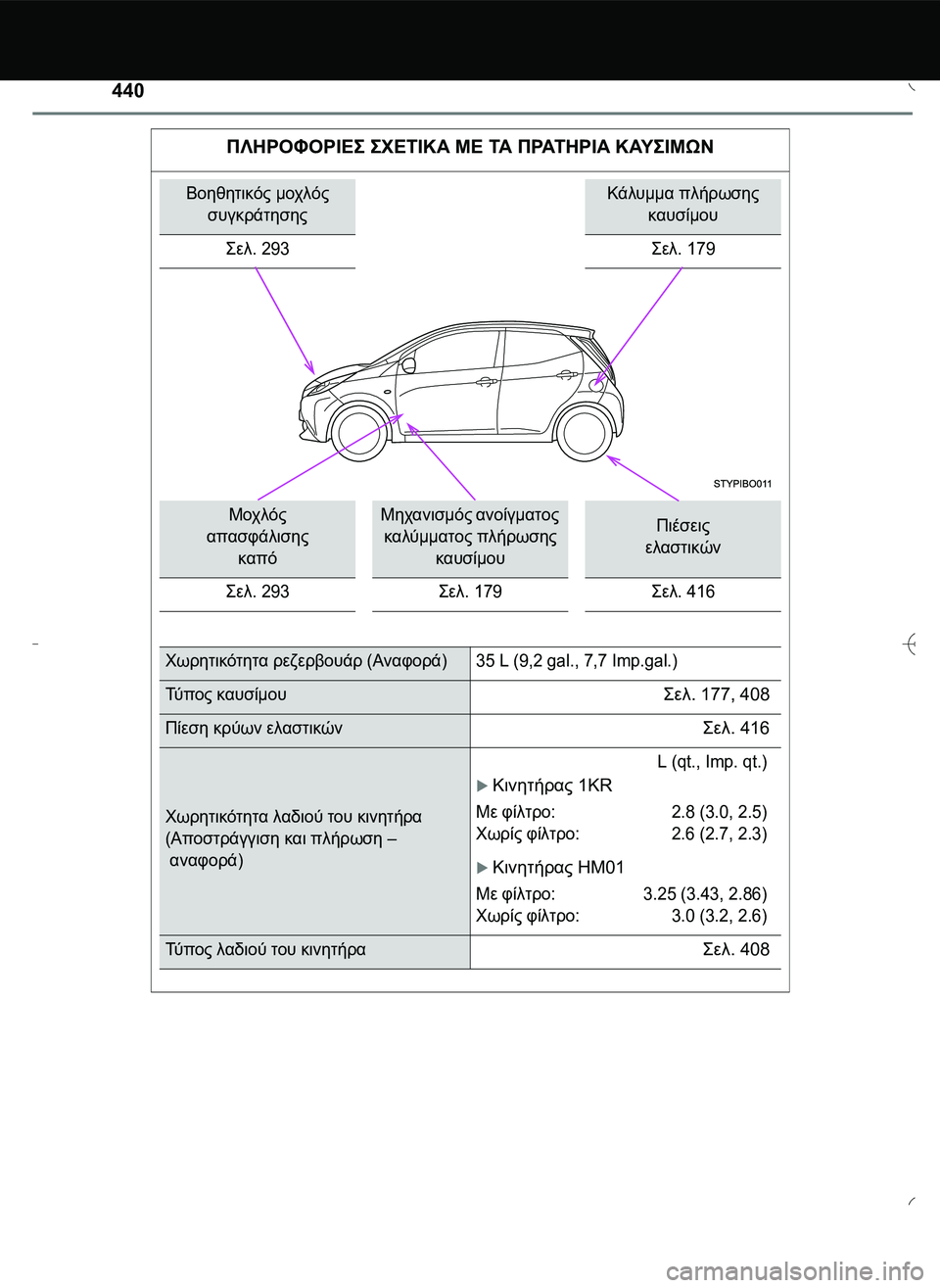 TOYOTA AYGO 2015  ΟΔΗΓΌΣ ΧΡΉΣΗΣ (in Greek) 440
ΠΛΗΡΟΦΟΡΙΕ\b \b