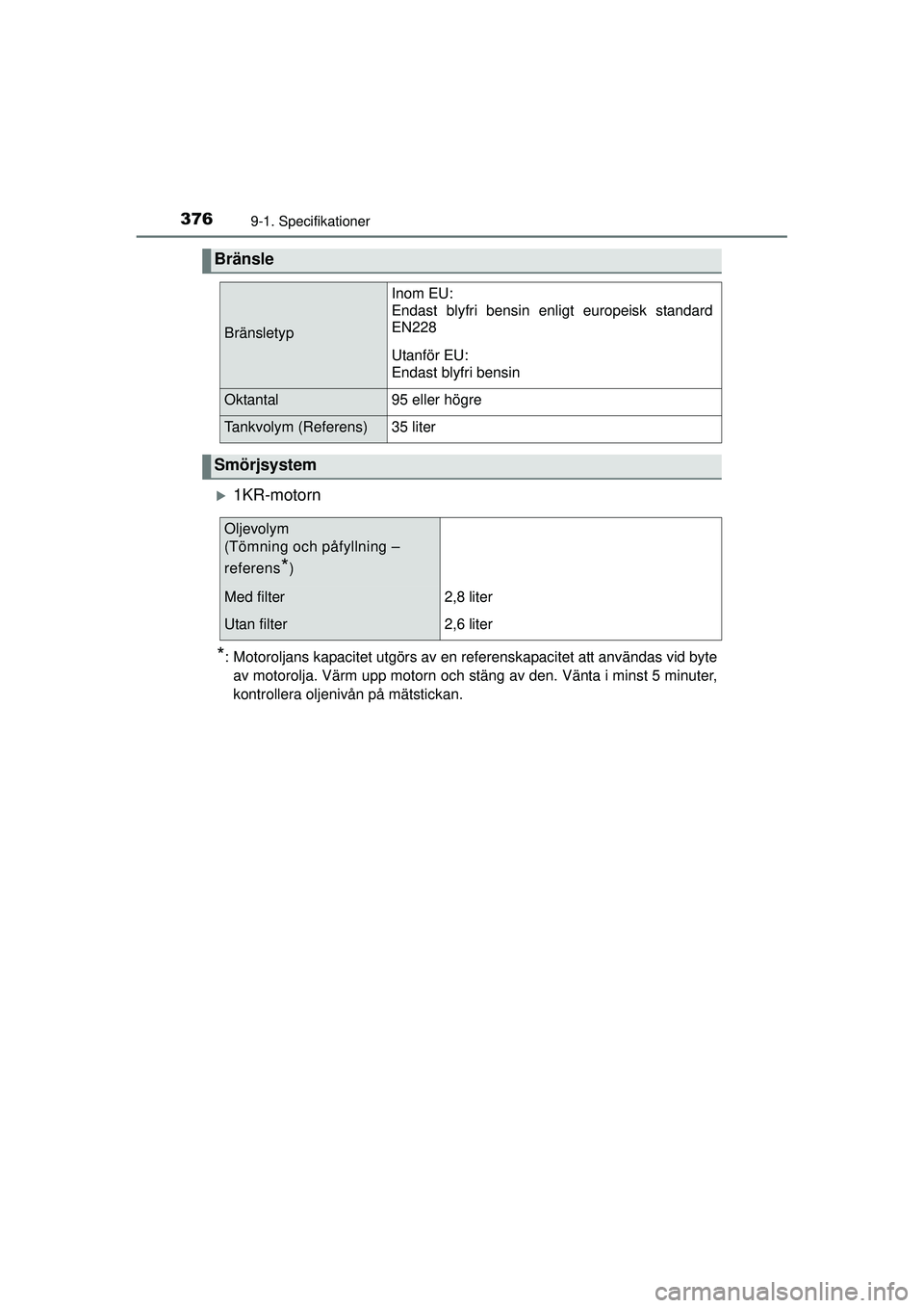 TOYOTA AYGO 2015  Bruksanvisningar (in Swedish) 3769-1. Specifikationer
OM99J92SE
�X1KR-motorn
*: Motoroljans kapacitet utgörs av en referenskapacitet att användas vid byteav motorolja. Värm upp motorn och stäng av den. Vänta i minst 5 minuter