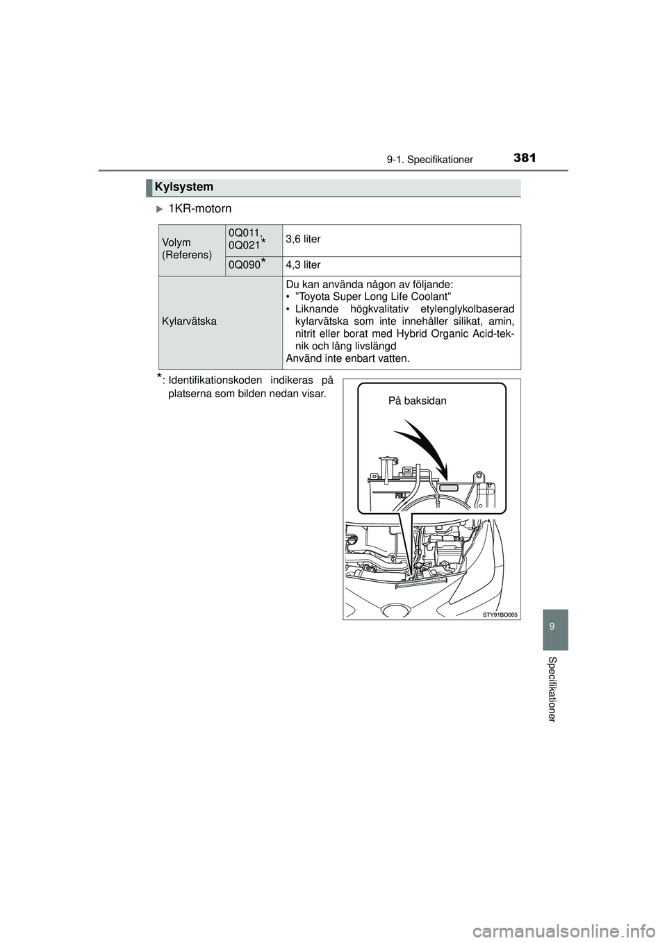 TOYOTA AYGO 2015  Bruksanvisningar (in Swedish) 3819-1. Specifikationer
9
Specifikationer
OM99J92SE
�X1KR-motorn
*: Identifikationskoden indikeras påplatserna som bilden nedan visar.
Kylsystem
Vo l y m
(Referens)0Q011,
0Q021
*3,6 liter
0Q090*4,3 l