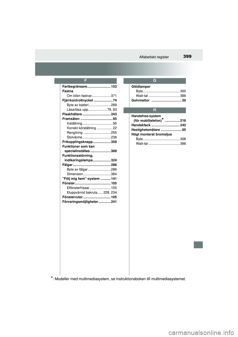 TOYOTA AYGO 2015 Bruksanvisningar (in Swedish) 399Alfabetiskt register
OM99J92SE
Fartbegränsare......................... 153
FastnaOm bilen fastnar.................... 371
Fjärrkontrollnyckel .................... 74 Byte av batteri ............. TOYOTA AYGO 2015 Bruksanvisningar (in Swedish) 399Alfabetiskt register
OM99J92SE
Fartbegränsare......................... 153
FastnaOm bilen fastnar.................... 371
Fjärrkontrollnyckel .................... 74 Byte av batteri .............