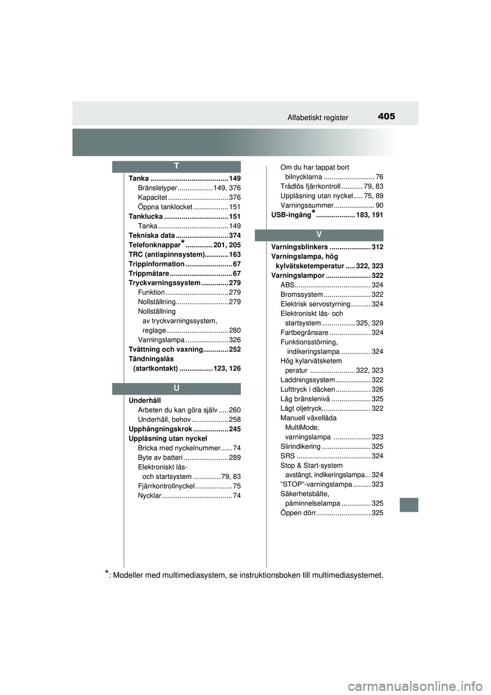 TOYOTA AYGO 2015  Bruksanvisningar (in Swedish) 405Alfabetiskt register
OM99J92SE
Tanka ........................................ 149Bränsletyper .................. 149, 376
Kapacitet ............................... 376
Öppna tanklocket ..........