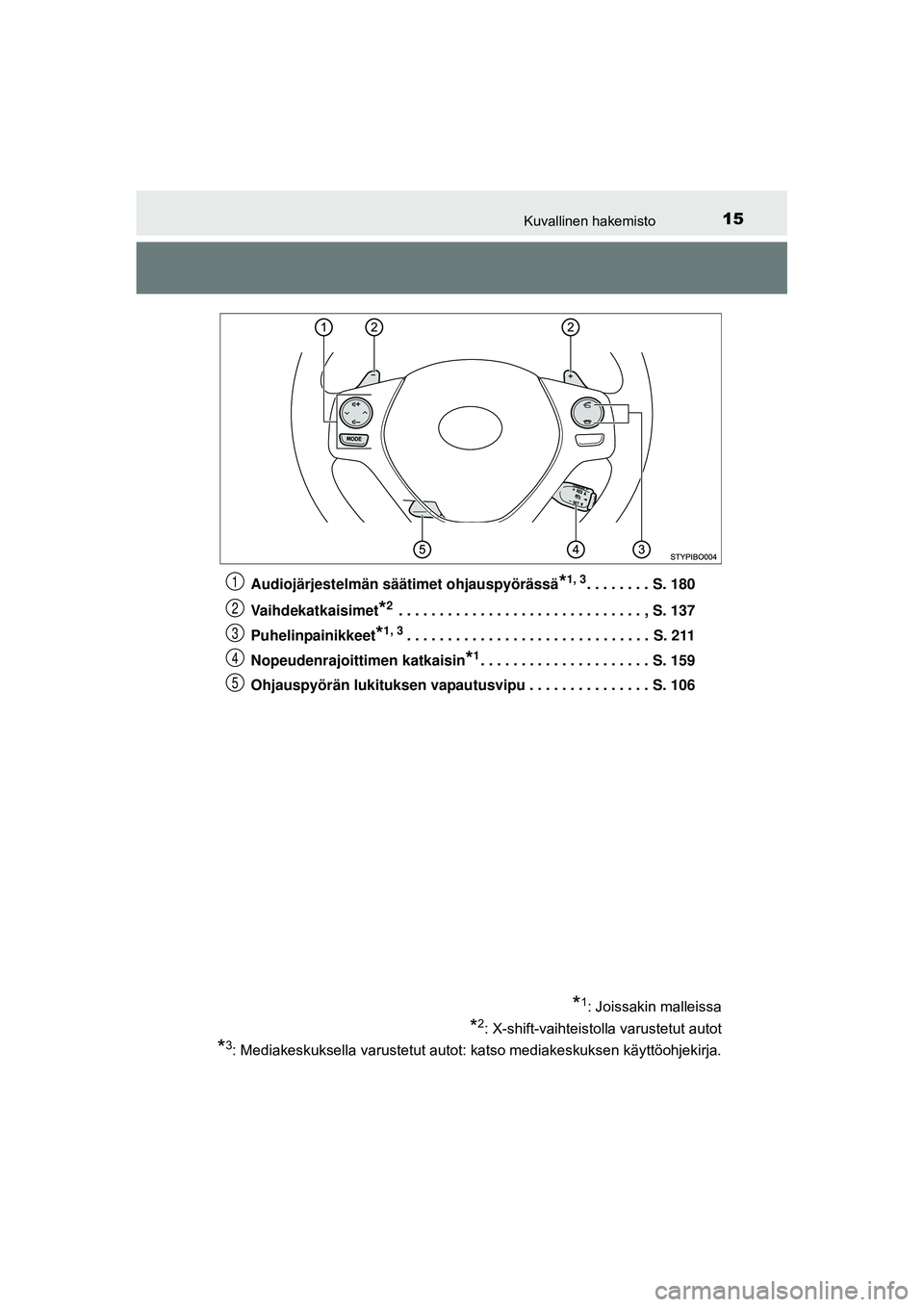 TOYOTA AYGO 2015  Omistajan Käsikirja (in Finnish) 15Kuvallinen hakemisto
OM99J92FIAudiojärjestelmän säätimet ohjauspyörässä
*1, 3. . . . . . . . S. 180
Vaihdekatkaisimet
*2 . . . . . . . . . . . . . . . . . . . . . . . . . . . . . . , S. 137
P