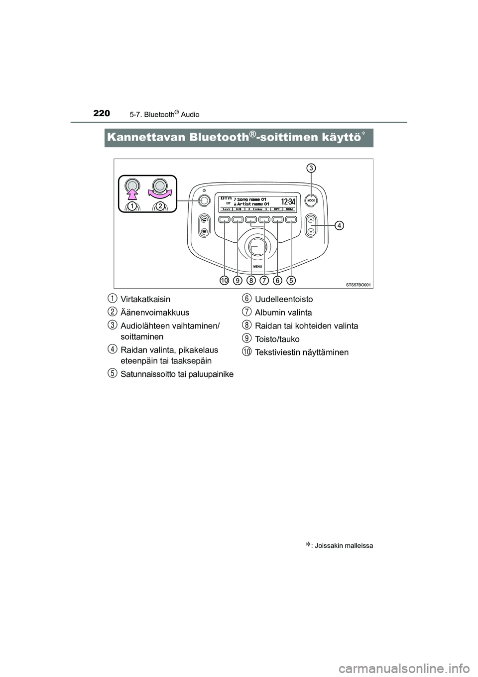 TOYOTA AYGO 2015 Omistajan Käsikirja (in Finnish) 2205-7. Bluetooth® Audio
OM99J92FI
Kannettavan Bluetooth®-soittimen käyttö∗
∗: Joissakin malleissa
Virtakatkaisin
Äänenvoimakkuus
Audiolähteen vaihtaminen/
soittaminen
Raidan valinta, pikak TOYOTA AYGO 2015 Omistajan Käsikirja (in Finnish) 2205-7. Bluetooth® Audio
OM99J92FI
Kannettavan Bluetooth®-soittimen käyttö∗
∗: Joissakin malleissa
Virtakatkaisin
Äänenvoimakkuus
Audiolähteen vaihtaminen/
soittaminen
Raidan valinta, pikak