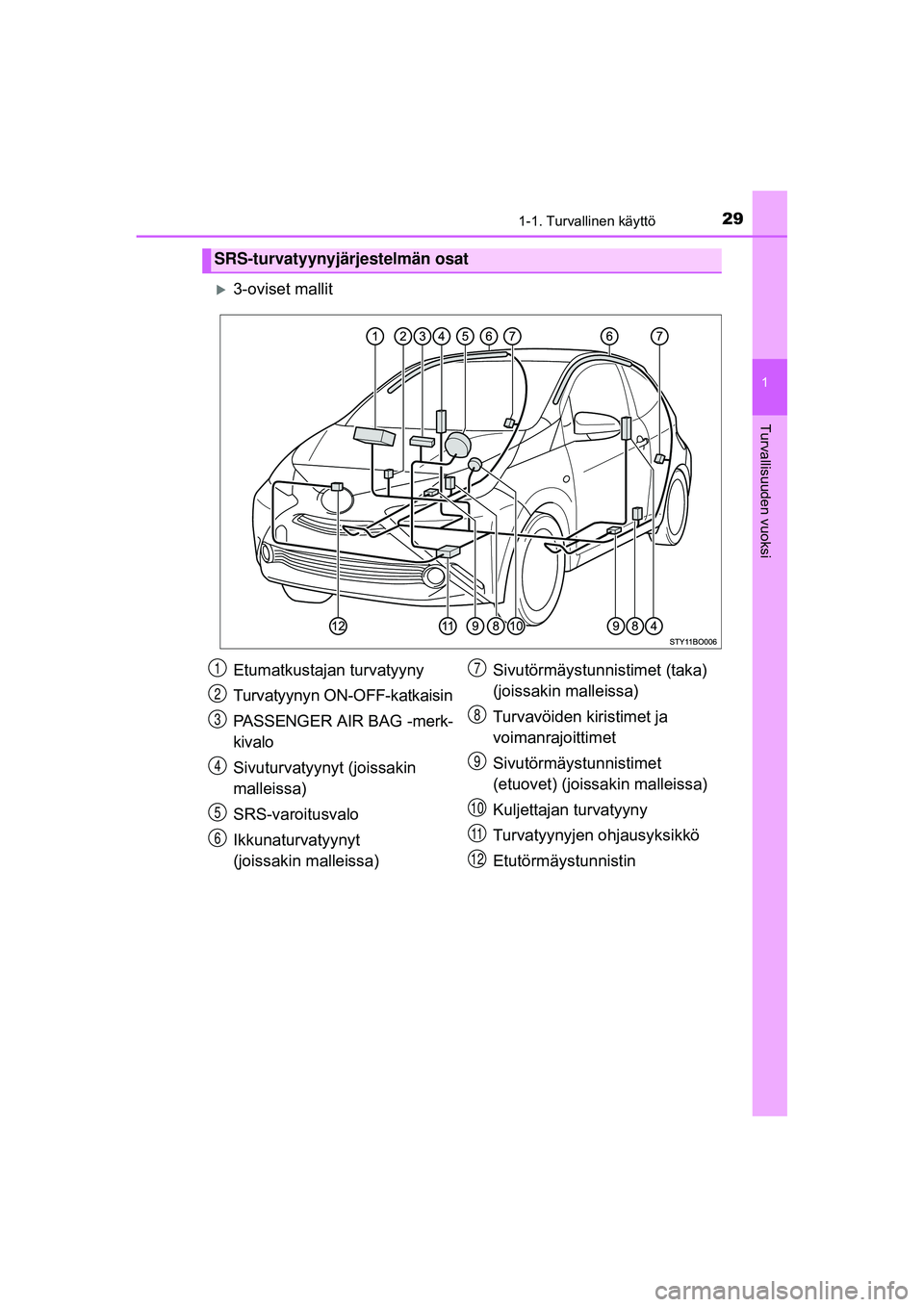 TOYOTA AYGO 2015  Omistajan Käsikirja (in Finnish) 291-1. Turvallinen käyttö
1
Turvallisuuden vuoksi
OM99J92FI
�X3-oviset mallit
SRS-turvatyynyjärjestelmän osat
Etumatkustajan turvatyyny
Turvatyynyn ON-OFF-katkaisin
PASSENGER AIR BAG -merk-
kivalo