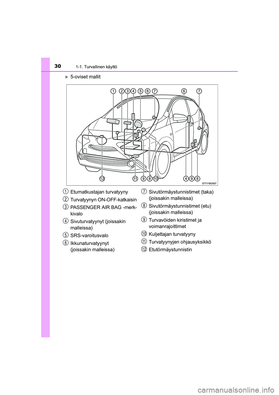 TOYOTA AYGO 2015  Omistajan Käsikirja (in Finnish) 301-1. Turvallinen käyttö
OM99J92FI
�X5-oviset mallit
Etumatkustajan turvatyyny
Turvatyynyn ON-OFF-katkaisin
PASSENGER AIR BAG -merk-
kivalo
Sivuturvatyynyt (joissakin 
malleissa)
SRS-varoitusvalo
I