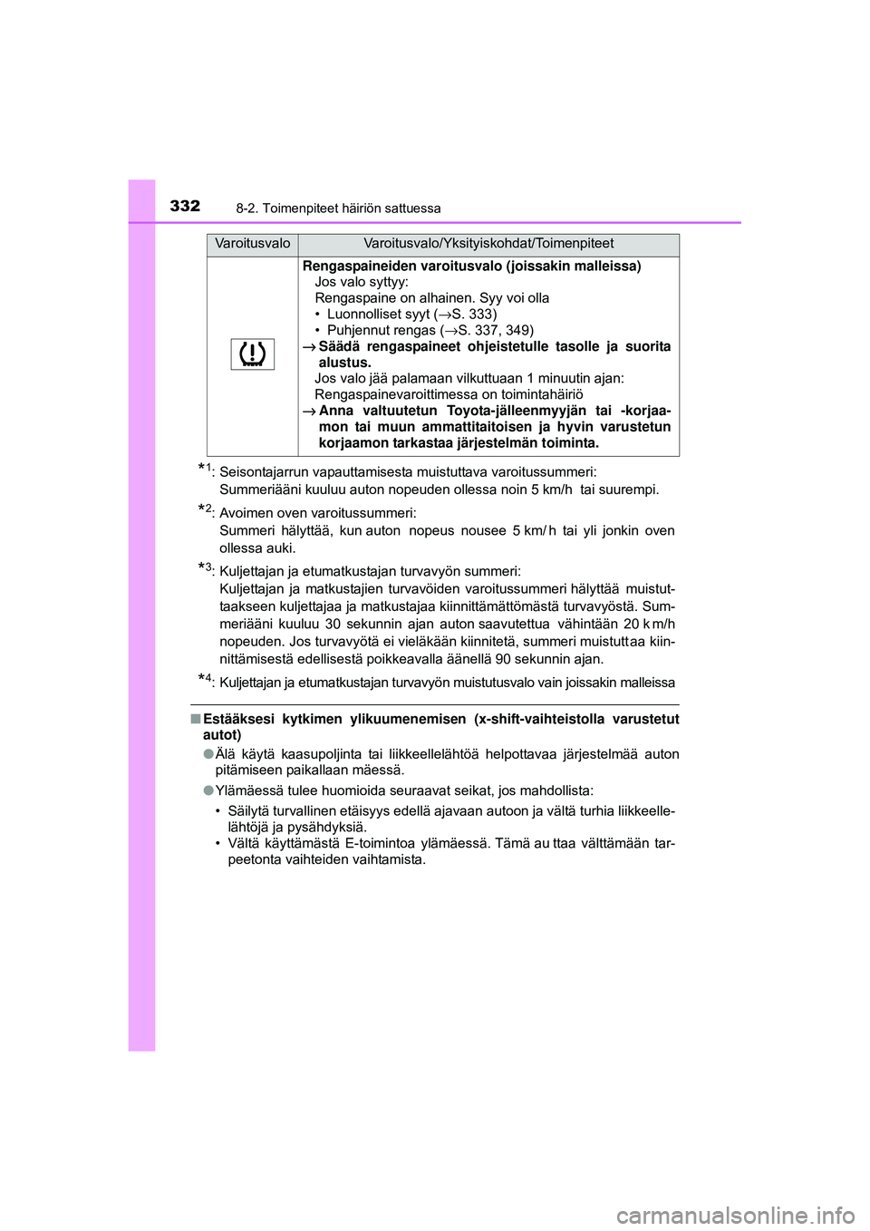TOYOTA AYGO 2015 Omistajan Käsikirja (in Finnish) 3328-2. Toimenpiteet häiriön sattuessa
OM99J92FI
*1: Seisontajarrun vapauttamisesta muistuttava varoitussummeri: Summeriääni kuuluu auton nopeuden ollessa noin 5 km/h tai suurempi.
*2: Avoimen ov TOYOTA AYGO 2015 Omistajan Käsikirja (in Finnish) 3328-2. Toimenpiteet häiriön sattuessa
OM99J92FI
*1: Seisontajarrun vapauttamisesta muistuttava varoitussummeri: Summeriääni kuuluu auton nopeuden ollessa noin 5 km/h tai suurempi.
*2: Avoimen ov