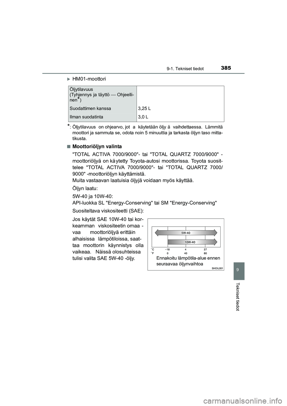 TOYOTA AYGO 2015  Omistajan Käsikirja (in Finnish) 3859-1. Tekniset tiedot
9
Tekniset tiedot
OM99J92FI
�XHM01-moottori
*: Öljytilavuus  on ohjearvo, jot a  käytetään öljy ä  vaihdettaessa.  Lämmitämoottori ja sammuta se, odota noin 5 minuuttia