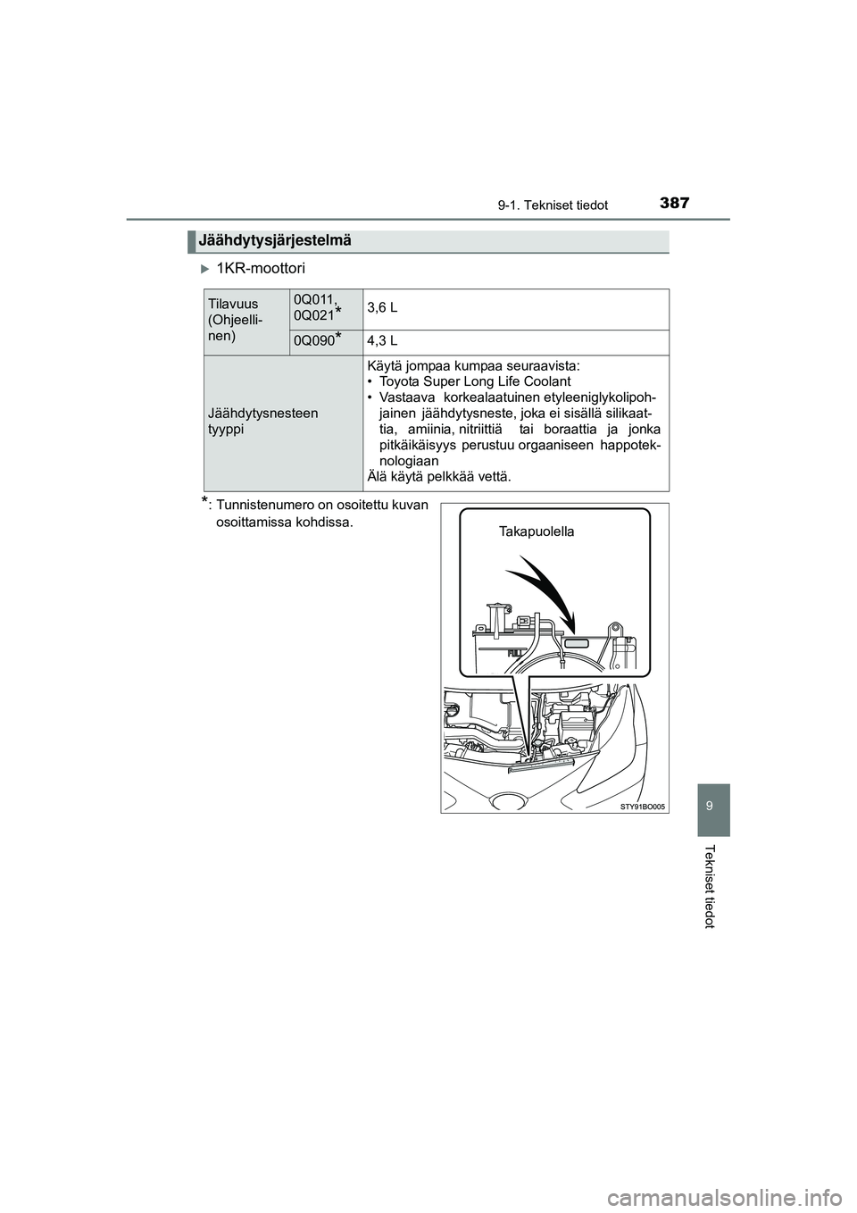 TOYOTA AYGO 2015  Omistajan Käsikirja (in Finnish) 3879-1. Tekniset tiedot
9
Tekniset tiedot
OM99J92FI
�X1KR-moottori
*: Tunnistenumero on osoitettu kuvanosoittamissa kohdissa.
Jäähdytysjärjestelmä
Tilavuus 
(Ohjeelli-
nen)0Q011,
0Q021
*3,6 L
0Q09