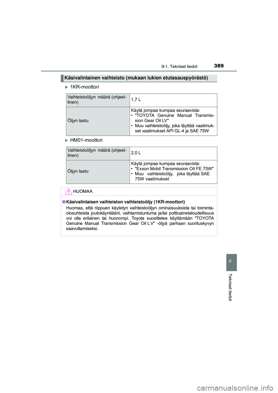 TOYOTA AYGO 2015  Omistajan Käsikirja (in Finnish) 3899-1. Tekniset tiedot
9
Tekniset tiedot
OM99J92FI
�X1KR-moottori
�XHM01-moottori
Käsivalintainen vaihteisto (mukaan lukien etutasauspyörästö)
Vaihteistoöljyn  määrä (ohjeel-
linen)1,7 L
Ölj