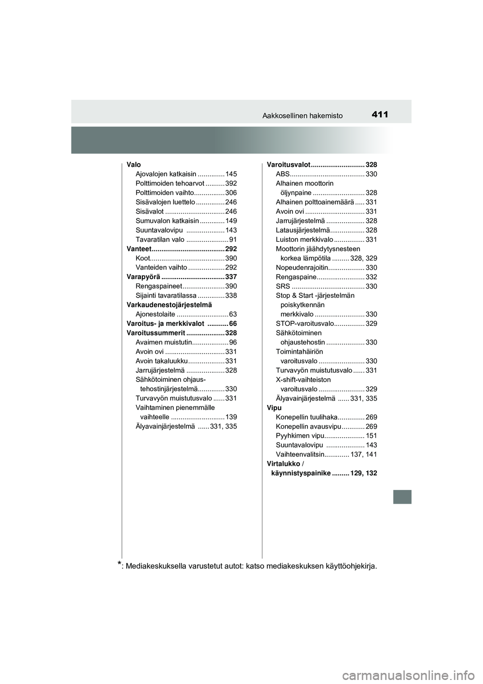 TOYOTA AYGO 2015 Omistajan Käsikirja (in Finnish) 411Aakkosellinen hakemisto
OM99J92FI
ValoAjovalojen katkaisin .............. 145
Polttimoiden tehoarvot .......... 392
Polttimoiden vaihto................ 306
Sisävalojen luettelo ............... 246 TOYOTA AYGO 2015 Omistajan Käsikirja (in Finnish) 411Aakkosellinen hakemisto
OM99J92FI
ValoAjovalojen katkaisin .............. 145
Polttimoiden tehoarvot .......... 392
Polttimoiden vaihto................ 306
Sisävalojen luettelo ............... 246