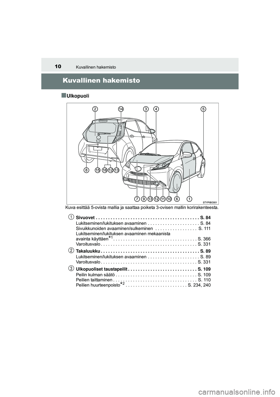 TOYOTA AYGO 2015  Omistajan Käsikirja (in Finnish) 10Kuvallinen hakemisto
OM99J92FI
Kuvallinen hakemisto
■
Ulkopuoli
Kuva esittää 5-ovista mallia ja saattaa poiketa 3-ovisen mallin korirakenteesta.
Sivuovet . . . . . . . . . . . . . . . . . . . . 