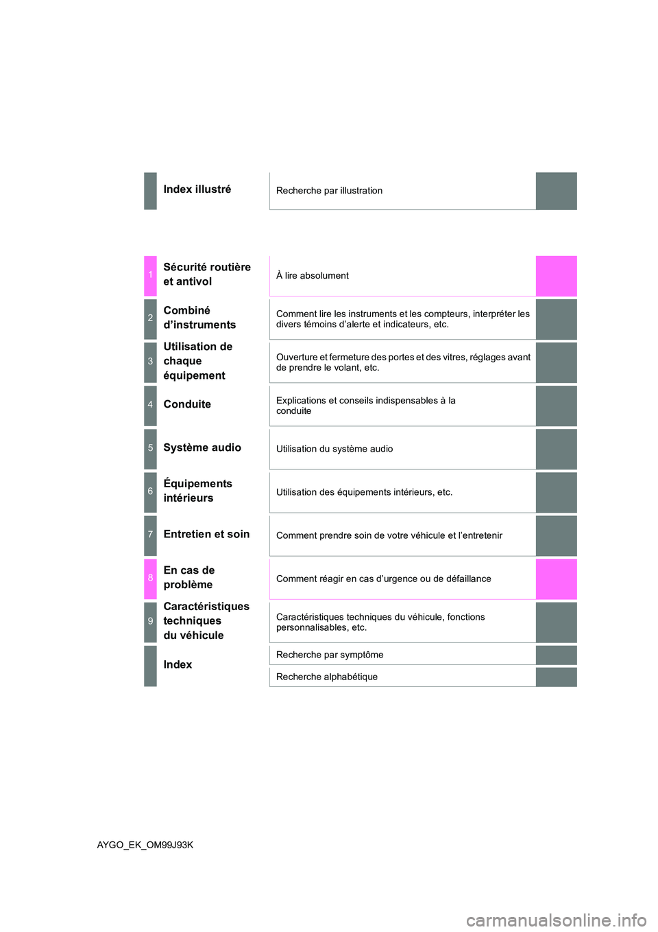 TOYOTA AYGO 2015  Notices Demploi (in French) AYGO_EK_OM99J93K
Index illustréRecherche par illustration
1Sécurité routière  
et antivolÀ lire absolument
2Combiné 
d’instruments
Comment lire les instruments et les compteurs, interpréter l