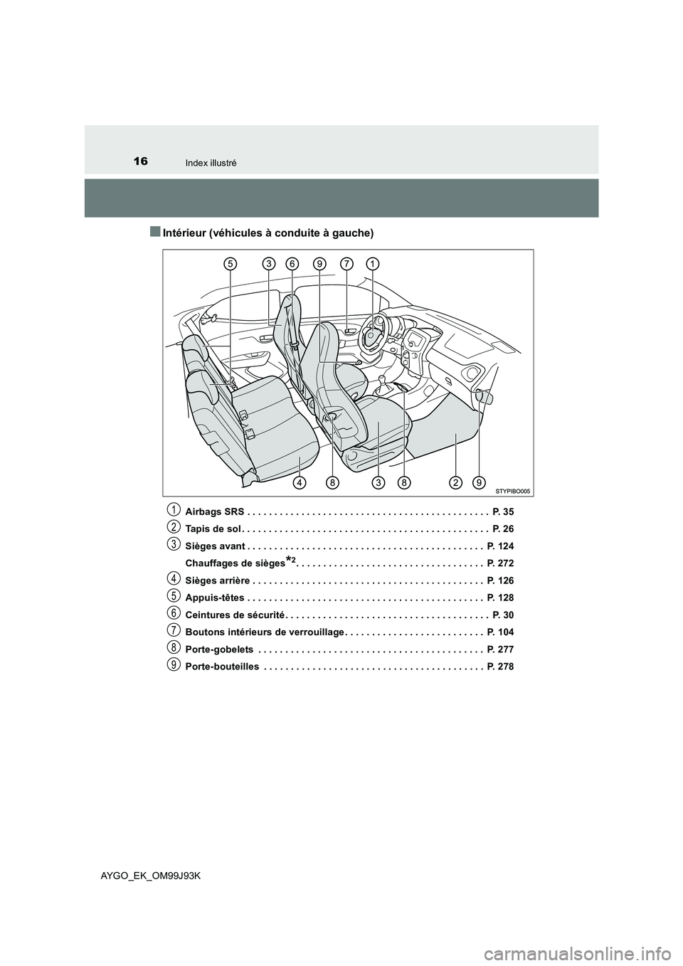 TOYOTA AYGO 2015  Notices Demploi (in French) 16Index illustré
AYGO_EK_OM99J93K
■Intérieur (véhicules à conduite à gauche)
Airbags SRS . . . . . . . . . . . . . . . . . . . . . . . . . . . . . . . . . . . . . . . . . . . . .  P. 35 
Tapis  TOYOTA AYGO 2015  Notices Demploi (in French) 16Index illustré
AYGO_EK_OM99J93K
■Intérieur (véhicules à conduite à gauche)
Airbags SRS . . . . . . . . . . . . . . . . . . . . . . . . . . . . . . . . . . . . . . . . . . . . .  P. 35 
Tapis