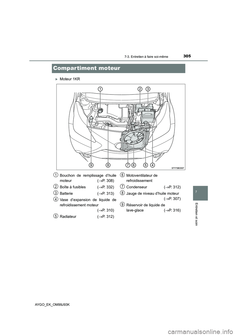 TOYOTA AYGO 2015  Notices Demploi (in French) 3057-3. Entretien à faire soi-même
7
Entretien et soin
AYGO_EK_OM99J93K
Compar timent moteur
�XMoteur 1KR
Bouchon de remplissage d’huile 
moteur ( →P. 308) 
Boîte à fusibles ( →P. 332) 
Batt