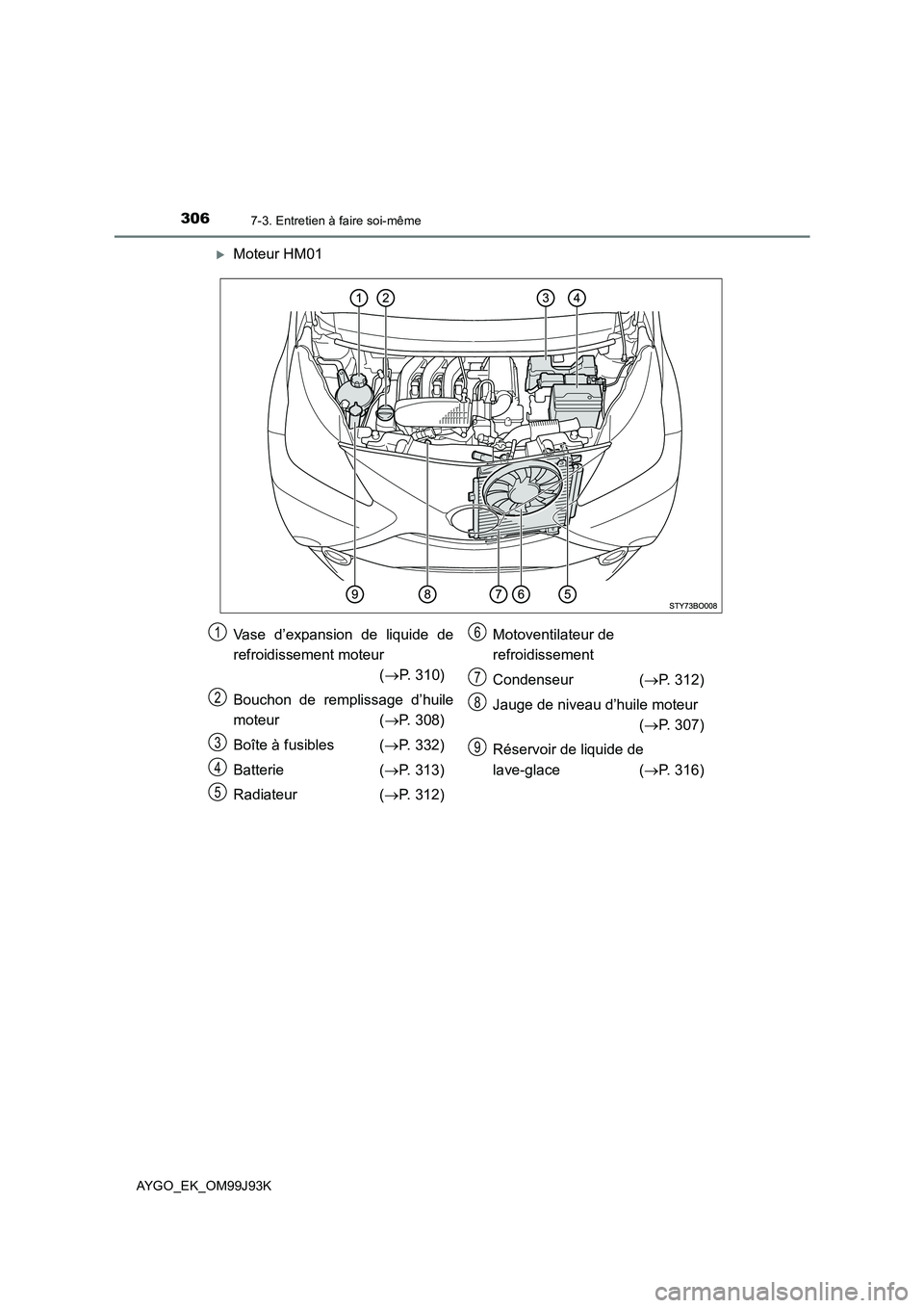TOYOTA AYGO 2015  Notices Demploi (in French) 3067-3. Entretien à faire soi-même
AYGO_EK_OM99J93K
�XMoteur HM01
Vase d’expansion de liquide de 
refroidissement moteur 
( →P. 310) 
Bouchon de remplissage d’huile 
moteur ( →P. 308) 
Boît