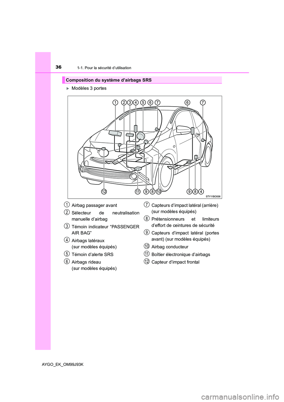 TOYOTA AYGO 2015  Notices Demploi (in French) 361-1. Pour la sécurité d’utilisation
AYGO_EK_OM99J93K
�XModèles 3 portes
Composition du système d’airbags SRS
Airbag passager avant 
Sélecteur de neutralisation 
manuelle d’airbag 
Témoin