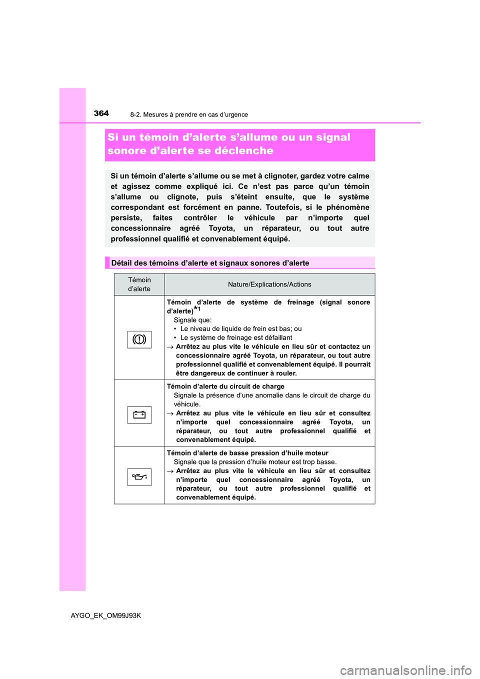 TOYOTA AYGO 2015  Notices Demploi (in French) 3648-2. Mesures à prendre en cas d’urgence
AYGO_EK_OM99J93K
Si un témoin d’alerte s’allume ou un signal  
sonore d’alerte se déclenche
Si un témoin d’alerte s’allume ou se met à clign