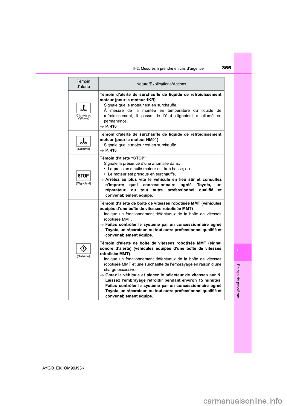 TOYOTA AYGO 2015  Notices Demploi (in French) 3658-2. Mesures à prendre en cas d’urgence
8
En cas de problème
AYGO_EK_OM99J93K
(Clignote ou  s’allume)
Témoin d’alerte de surchauffe de liquide de refroidissement 
moteur (pour le moteur 1K
