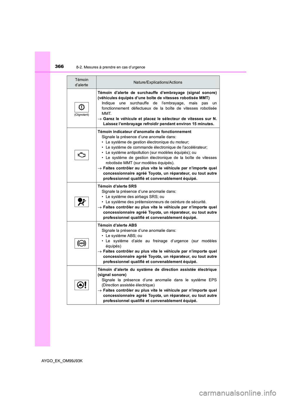 TOYOTA AYGO 2015  Notices Demploi (in French) 3668-2. Mesures à prendre en cas d’urgence
AYGO_EK_OM99J93K
(Clignotant)
Témoin d’alerte de surchauffe d’embrayage (signal sonore) 
(véhicules équipés d’une boîte de vitesses robotisée 
