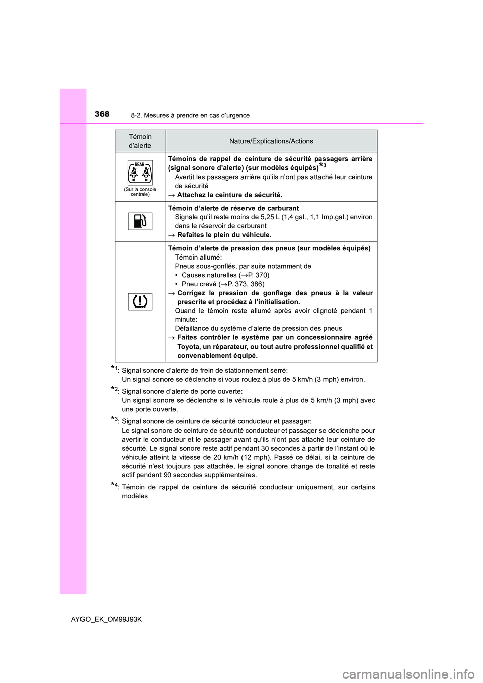 TOYOTA AYGO 2015  Notices Demploi (in French) 3688-2. Mesures à prendre en cas d’urgence
AYGO_EK_OM99J93K
*1: Signal sonore d’alerte de frein de stationnement serré:  
Un signal sonore se déclenche si vous roulez à plus de 5 km/h (3 mph) 