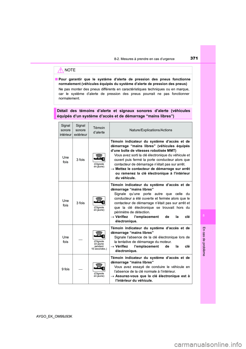 TOYOTA AYGO 2015  Notices Demploi (in French) 3718-2. Mesures à prendre en cas d’urgence
8
En cas de problème
AYGO_EK_OM99J93K
NOTE
■Pour garantir que le système d’alerte de pression des pneus fonctionne 
normalement (véhicules équipé
