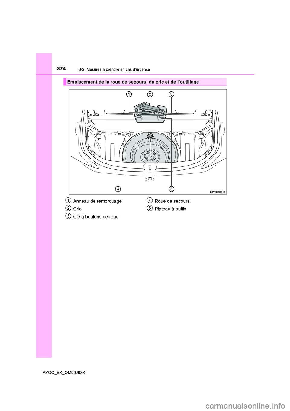 TOYOTA AYGO 2015  Notices Demploi (in French) 3748-2. Mesures à prendre en cas d’urgence
AYGO_EK_OM99J93K
Emplacement de la roue de secours, du cric et de l’outillage
Anneau de remorquage 
Cric
Clé à boulons de roue 
Roue de secours 
Plate