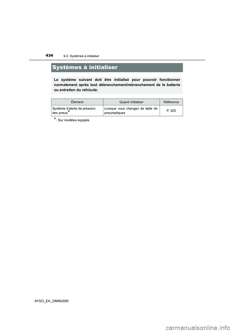 TOYOTA AYGO 2015  Notices Demploi (in French) 4349-3. Systèmes à initialiser
AYGO_EK_OM99J93K
Systèmes à initialiser
*: Sur modèles équipés
Le système suivant doit être initialisé pour pouvoir fonctionner 
normalement après tout débra