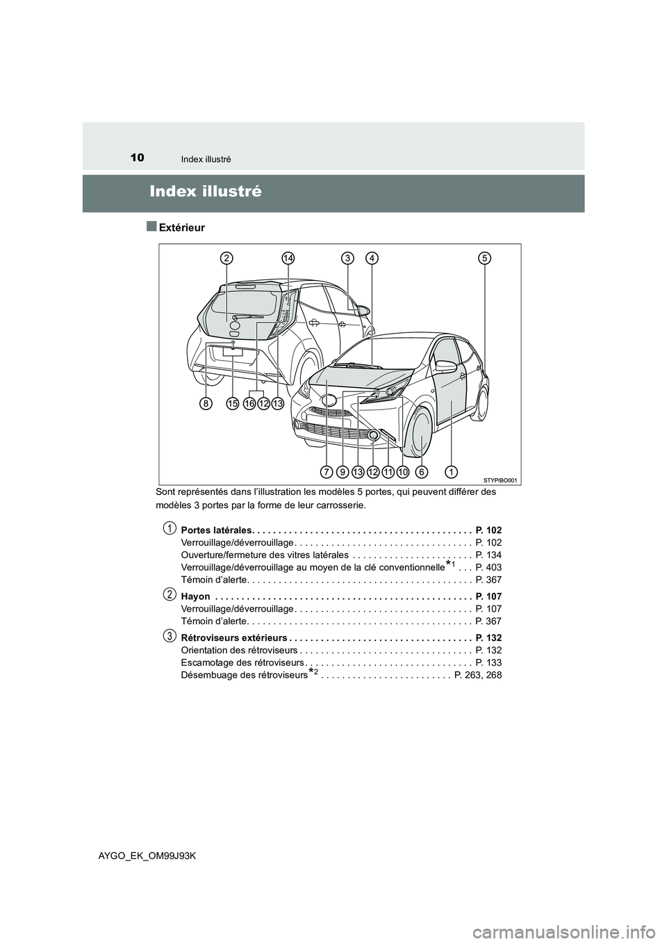 TOYOTA AYGO 2015  Notices Demploi (in French) 10Index illustré
AYGO_EK_OM99J93K
Index illustré
■Extérieur
Sont représentés dans l’illustration les modèles 5 portes, qui peuvent différer des  
modèles 3 portes par la forme de leur carr