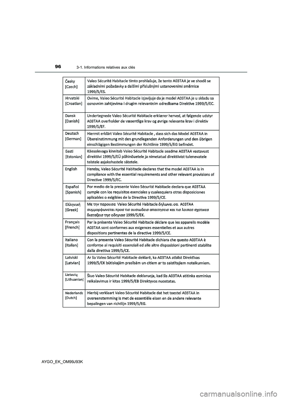 TOYOTA AYGO 2015  Notices Demploi (in French) 963-1. Informations relatives aux clés
AYGO_EK_OM99J93K 