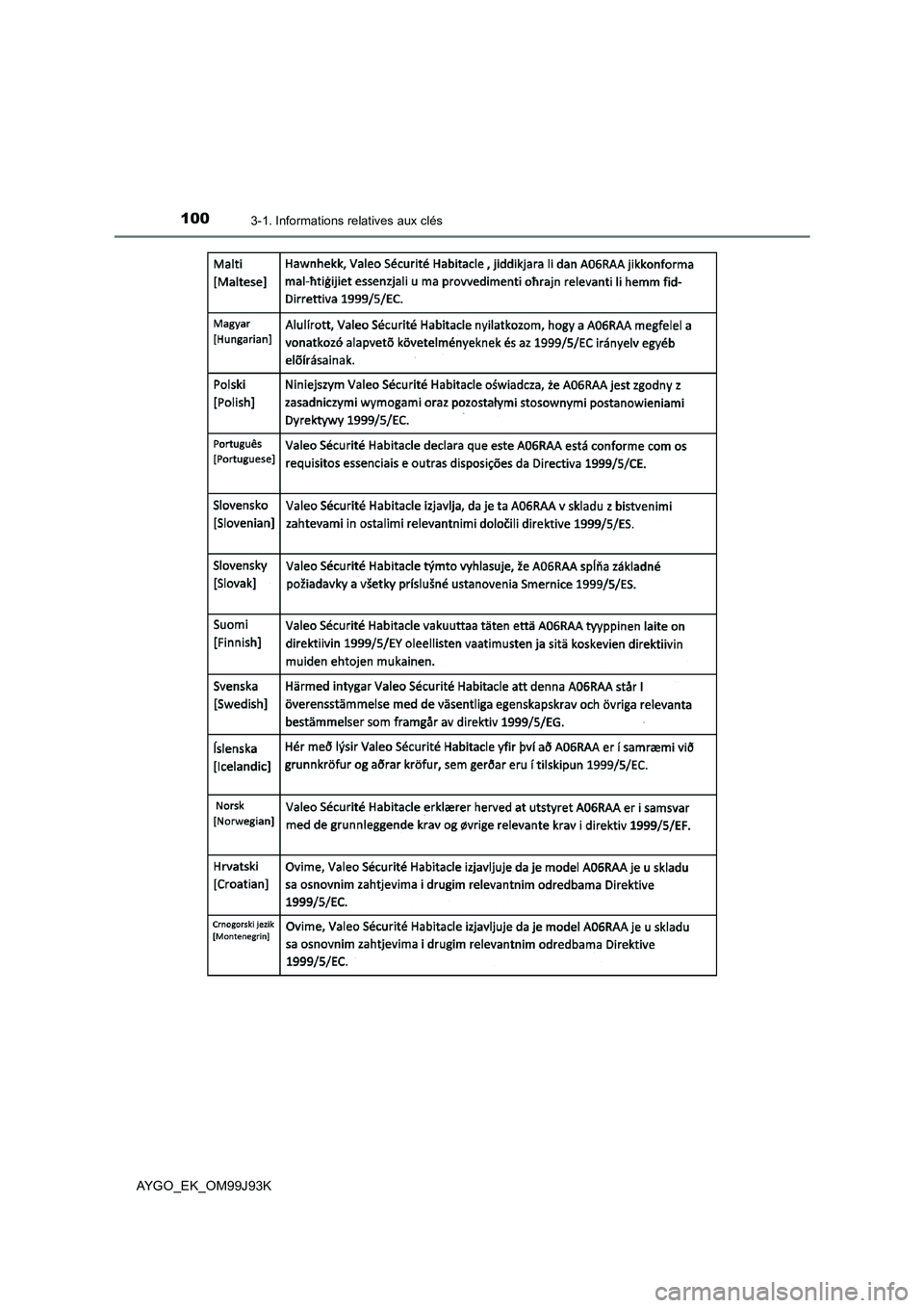TOYOTA AYGO 2015  Notices Demploi (in French) 1003-1. Informations relatives aux clés
AYGO_EK_OM99J93K 