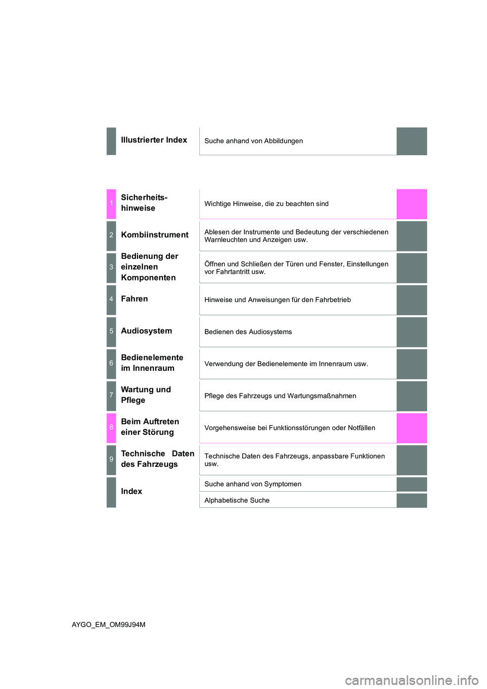 TOYOTA AYGO 2015  Betriebsanleitungen (in German) AYGO_EM_OM99J94M
Illustrierter IndexSuche anhand von Abbildungen
1Sicherheits-  
hinweiseWichtige Hinweise, die zu beachten sind
2KombiinstrumentAblesen der Instrumente und Bedeutung der verschiedenen