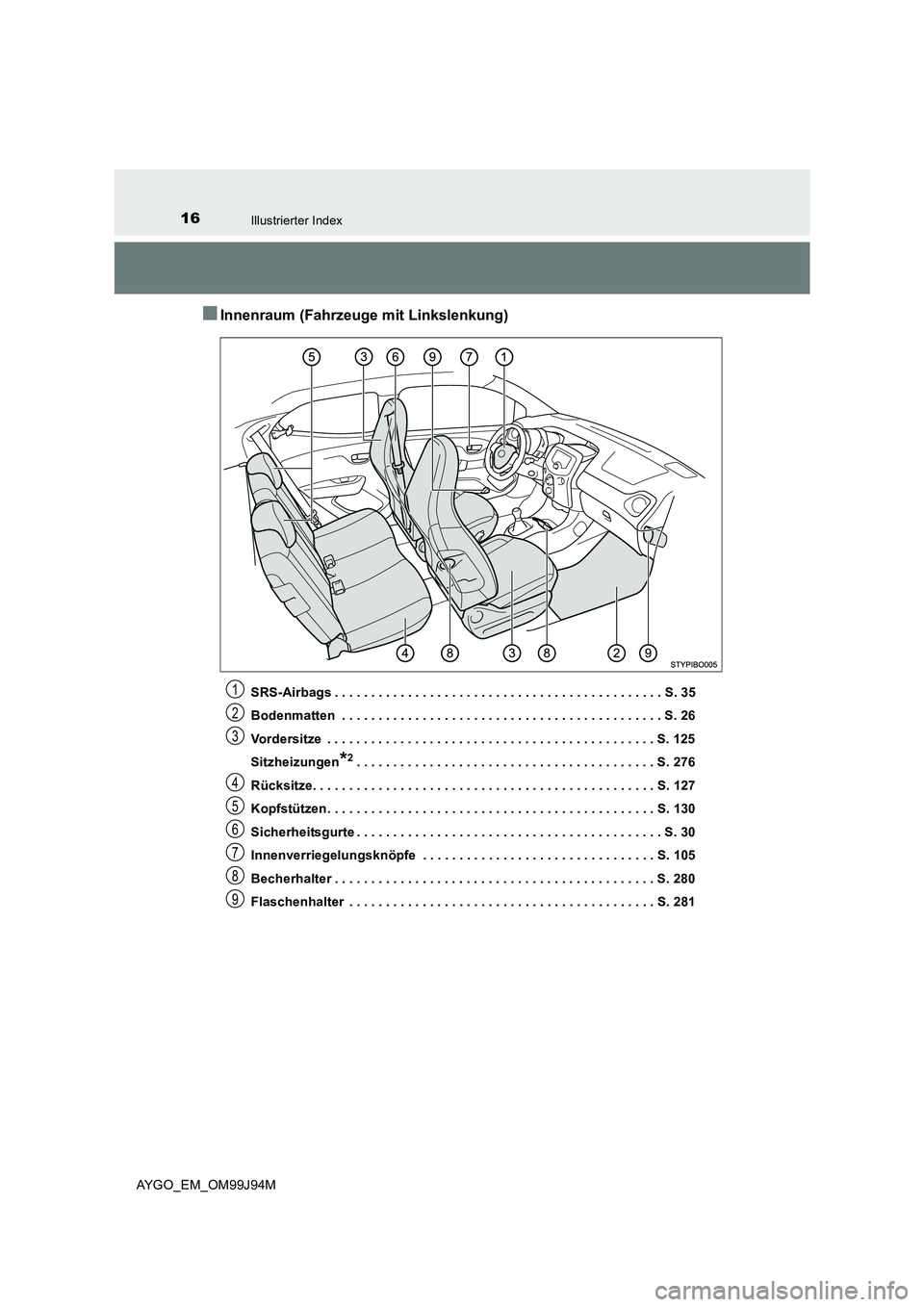 TOYOTA AYGO 2015  Betriebsanleitungen (in German) 16Illustrierter Index
AYGO_EM_OM99J94M
■Innenraum (Fahrzeuge mit Linkslenkung)
SRS-Airbags . . . . . . . . . . . . . . . . . . . . . . . . . . . . . . . . . . . . . . . . . . . . . S. 35 
Bodenmatte