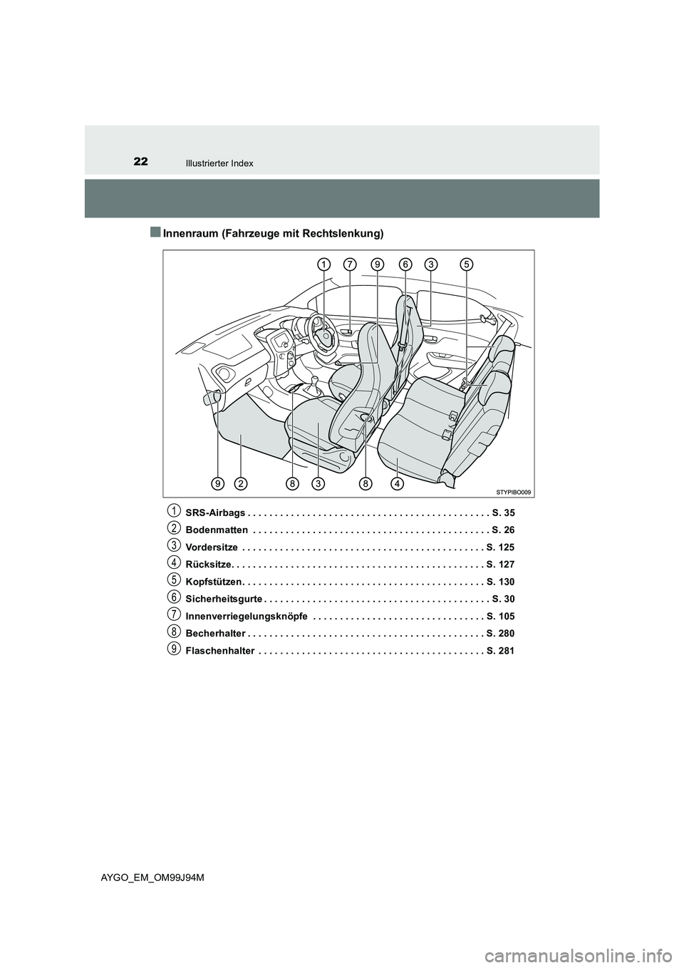 TOYOTA AYGO 2015  Betriebsanleitungen (in German) 22Illustrierter Index
AYGO_EM_OM99J94M
■Innenraum (Fahrzeuge mit Rechtslenkung)
SRS-Airbags . . . . . . . . . . . . . . . . . . . . . . . . . . . . . . . . . . . . . . . . . . . . . S. 35 
Bodenmatt