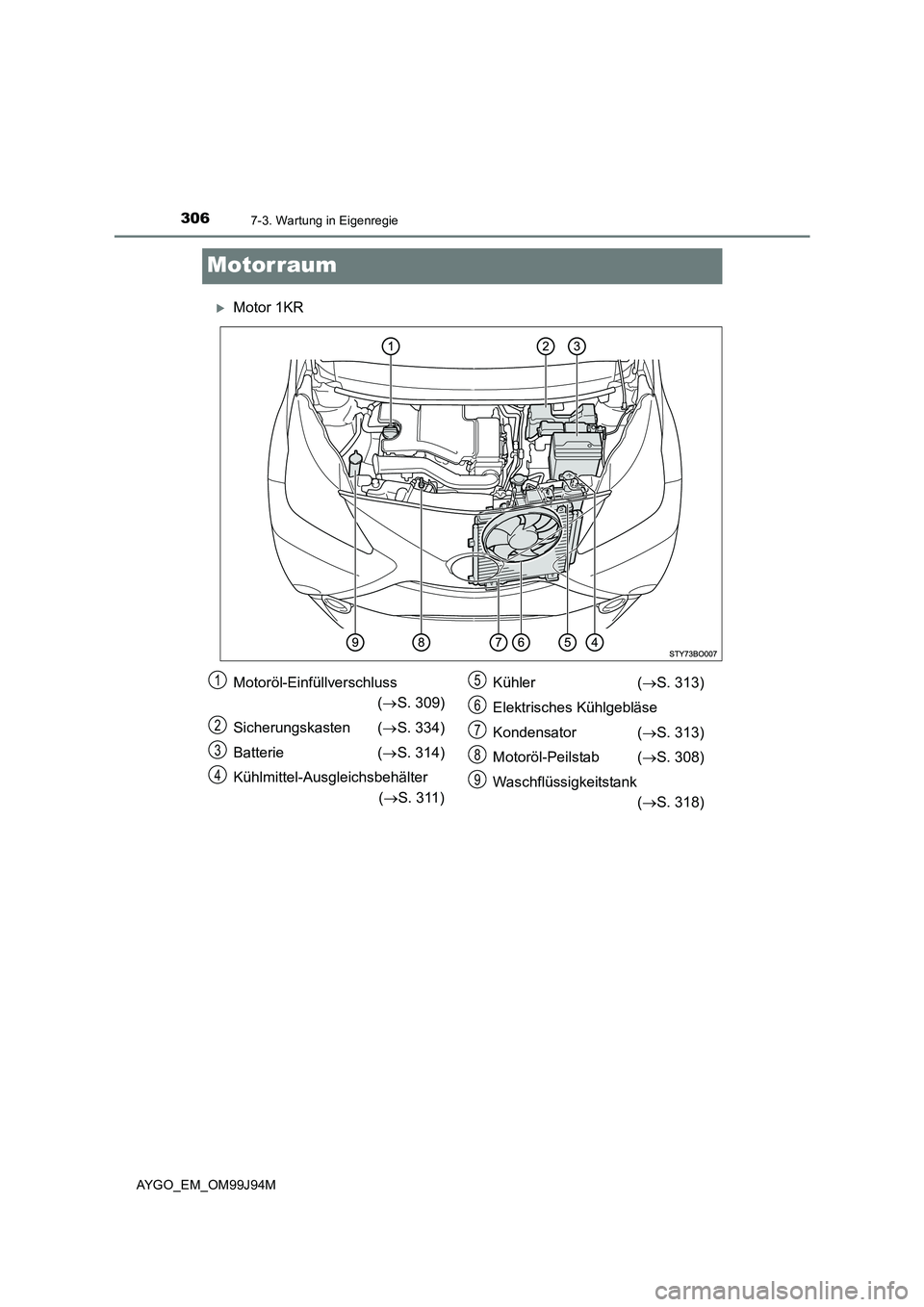 TOYOTA AYGO 2015  Betriebsanleitungen (in German) 3067-3. Wartung in Eigenregie
AYGO_EM_OM99J94M
Motorraum
�XMotor 1KR
Motoröl-Einfüllverschluss 
( →S. 309) 
Sicherungskasten ( →S. 334) 
Batterie ( →S. 314) 
Kühlmittel-Aus gleichsbehälter  