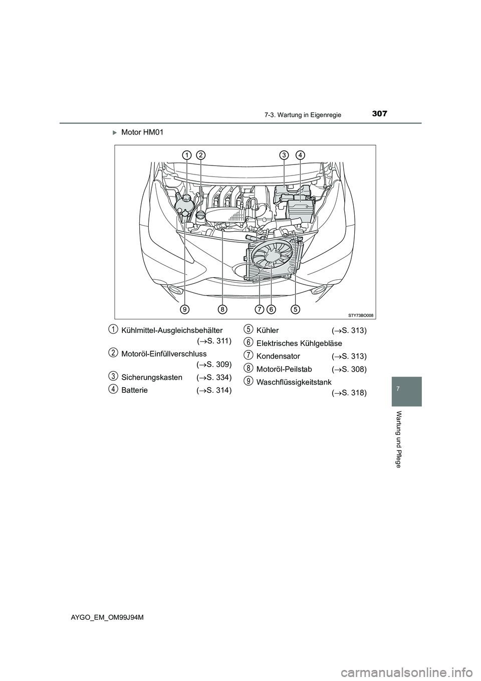 TOYOTA AYGO 2015  Betriebsanleitungen (in German) 3077-3. Wartung in Eigenregie
7
Wartung und Pflege
AYGO_EM_OM99J94M
�XMotor HM01
Kühlmittel-Ausgleichsbehälter  
( →S. 311) 
Motoröl-Einfüllverschluss 
( →S. 309) 
Sicherungskasten ( →S. 334
