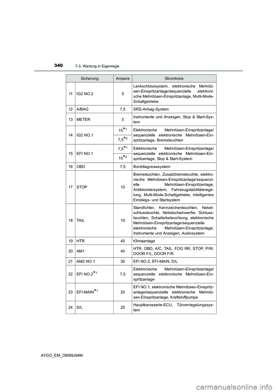 TOYOTA AYGO 2015  Betriebsanleitungen (in German) 3407-3. Wartung in Eigenregie
AYGO_EM_OM99J94M
11IG2 NO.25
Lenkschlosssystem, elektronische Mehrdü- 
sen-Einspritzanlage/sequenzielle elektroni- 
sche Mehrdüsen-Einspritzanlage, Multi-Mode-
Schaltge