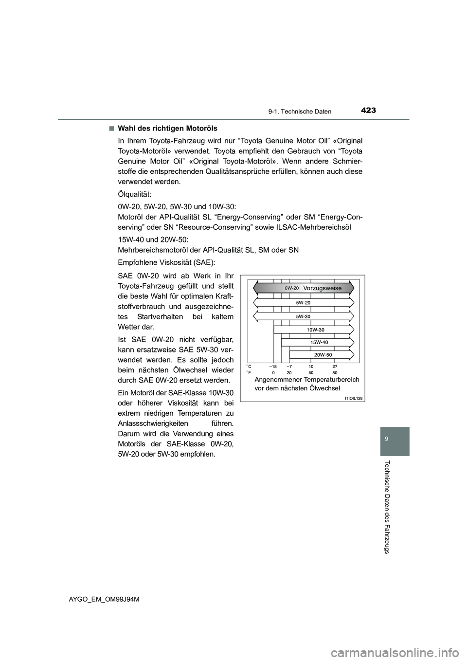 TOYOTA AYGO 2015  Betriebsanleitungen (in German) 4239-1. Technische Daten
9
Technische Daten des Fahrzeugs
AYGO_EM_OM99J94M 
■Wahl des richtigen Motoröls 
In Ihrem Toyota-Fahrzeug wird nur “Toyota Genuine Motor Oil” «Original 
Toyota-Motorö