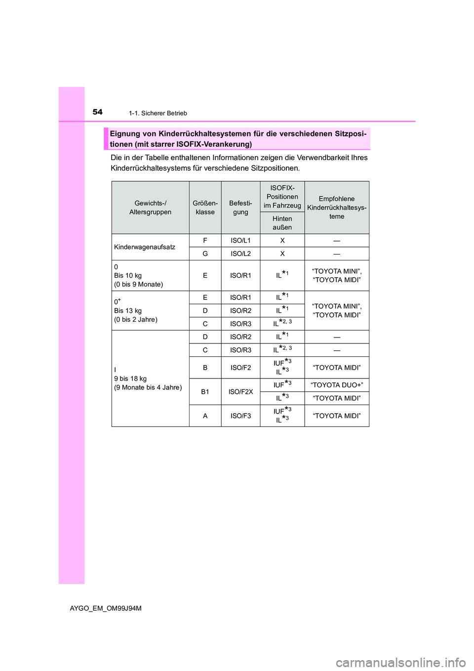 TOYOTA AYGO 2015  Betriebsanleitungen (in German) 541-1. Sicherer Betrieb
AYGO_EM_OM99J94M
Die in der Tabelle enthaltenen Informationen zeigen die Verwendbarkeit Ihres 
Kinderrückhaltesystems für verschiedene Sitzpositionen.
Eignung von Kinderrück