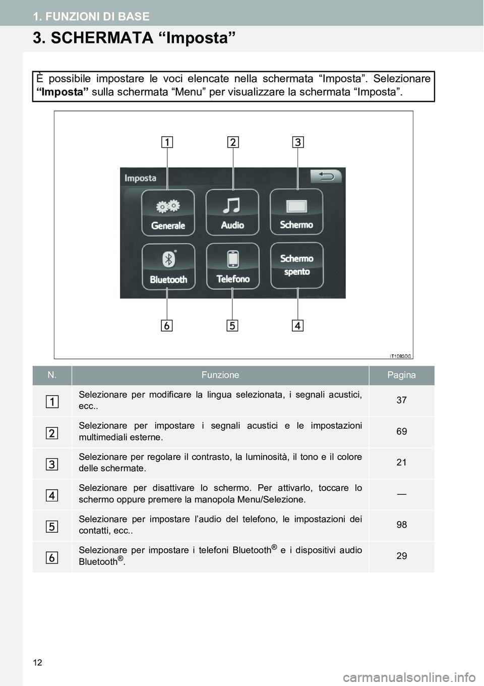 TOYOTA AYGO 2015 Manuale duso (in Italian) 12
1. FUNZIONI DI BASE
3. SCHERMATA “Imposta”
È possibile impostare le voci elencate nella schermata “Imposta”. Selezionare
“Imposta” sulla schermata “Menu” per visualizzare la scherm TOYOTA AYGO 2015 Manuale duso (in Italian) 12
1. FUNZIONI DI BASE
3. SCHERMATA “Imposta”
È possibile impostare le voci elencate nella schermata “Imposta”. Selezionare
“Imposta” sulla schermata “Menu” per visualizzare la scherm