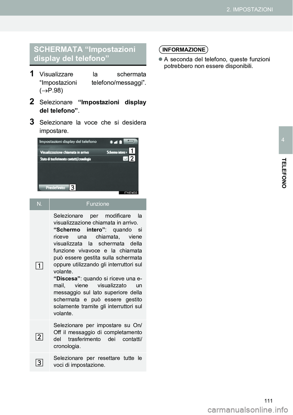 TOYOTA AYGO 2015  Manuale duso (in Italian) 111
2. IMPOSTAZIONI
4
TELEFONO
1Visualizzare la schermata
“Impostazioni telefono/messaggi”.
(P.98)
2Selezionare “Impostazioni display
del telefono”.
3Selezionare la voce che si desidera
imp TOYOTA AYGO 2015  Manuale duso (in Italian) 111
2. IMPOSTAZIONI
4
TELEFONO
1Visualizzare la schermata
“Impostazioni telefono/messaggi”.
(P.98)
2Selezionare “Impostazioni display
del telefono”.
3Selezionare la voce che si desidera
imp