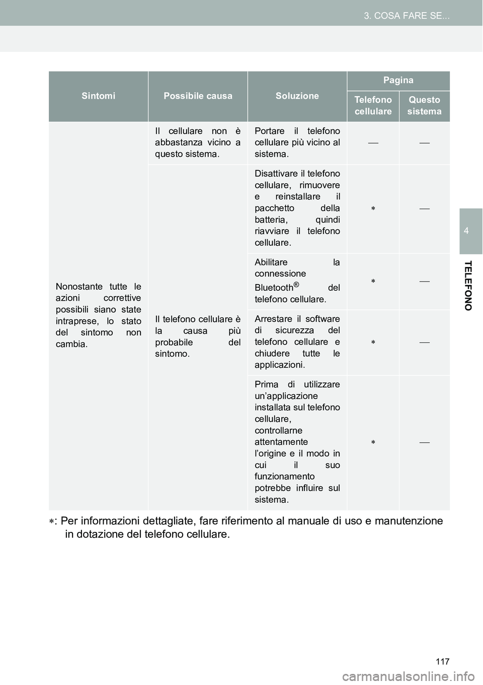 TOYOTA AYGO 2015 Manuale duso (in Italian) 117
3. COSA FARE SE...
4
TELEFONO
: Per informazioni dettagliate, fare riferimento al manuale di uso e manutenzione
in dotazione del telefono cellulare.
Nonostante tutte le
azioni correttive
possib TOYOTA AYGO 2015 Manuale duso (in Italian) 117
3. COSA FARE SE...
4
TELEFONO
: Per informazioni dettagliate, fare riferimento al manuale di uso e manutenzione
in dotazione del telefono cellulare.
Nonostante tutte le
azioni correttive
possib