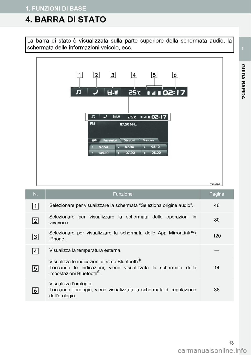 TOYOTA AYGO 2015 Manuale duso (in Italian) 13
1. FUNZIONI DI BASE
1
GUIDA RAPIDA
4. BARRA DI STATO
La barra di stato è visualizzata sulla parte superiore della schermata audio, la
schermata delle informazioni veicolo, ecc.
N.FunzionePagina
Se TOYOTA AYGO 2015 Manuale duso (in Italian) 13
1. FUNZIONI DI BASE
1
GUIDA RAPIDA
4. BARRA DI STATO
La barra di stato è visualizzata sulla parte superiore della schermata audio, la
schermata delle informazioni veicolo, ecc.
N.FunzionePagina
Se