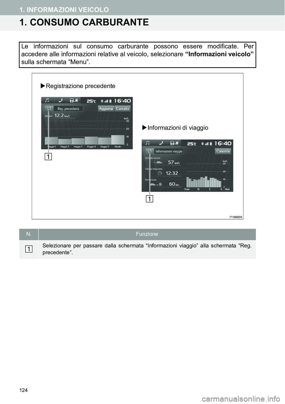 TOYOTA AYGO 2015 Manuale duso (in Italian) 124
1. INFORMAZIONI VEICOLO
1. CONSUMO CARBURANTE
Le informazioni sul consumo carburante possono essere modificate. Per
accedere alle informazioni relative al veicolo, selezionare “Informazioni veic TOYOTA AYGO 2015 Manuale duso (in Italian) 124
1. INFORMAZIONI VEICOLO
1. CONSUMO CARBURANTE
Le informazioni sul consumo carburante possono essere modificate. Per
accedere alle informazioni relative al veicolo, selezionare “Informazioni veic
