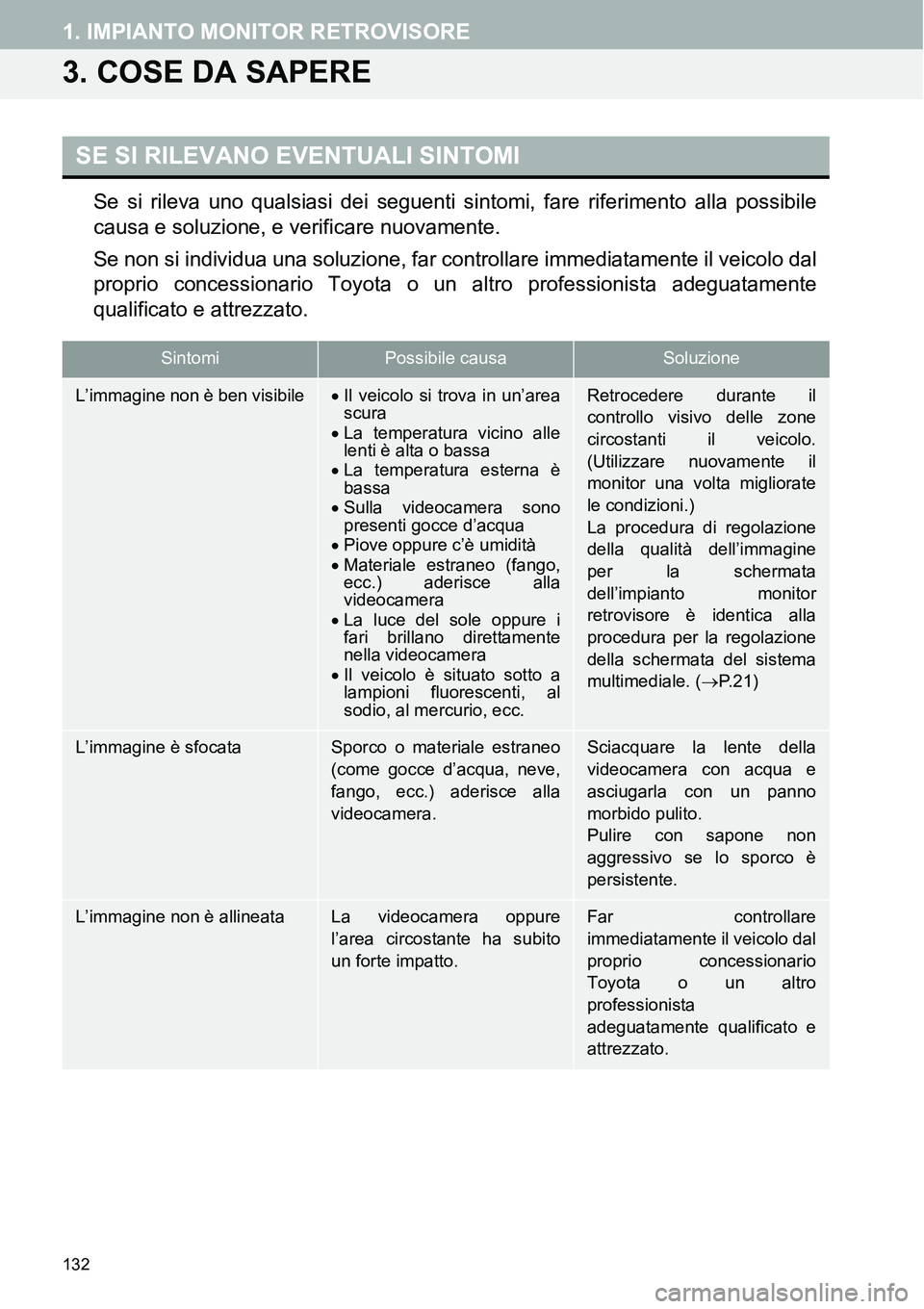 TOYOTA AYGO 2015  Manuale duso (in Italian) 132
1. IMPIANTO MONITOR RETROVISORE
3. COSE DA SAPERE
Se si rileva uno qualsiasi dei seguenti sintomi, fare riferimento alla possibile
causa e soluzione, e verificare nuovamente.
Se non si individua u