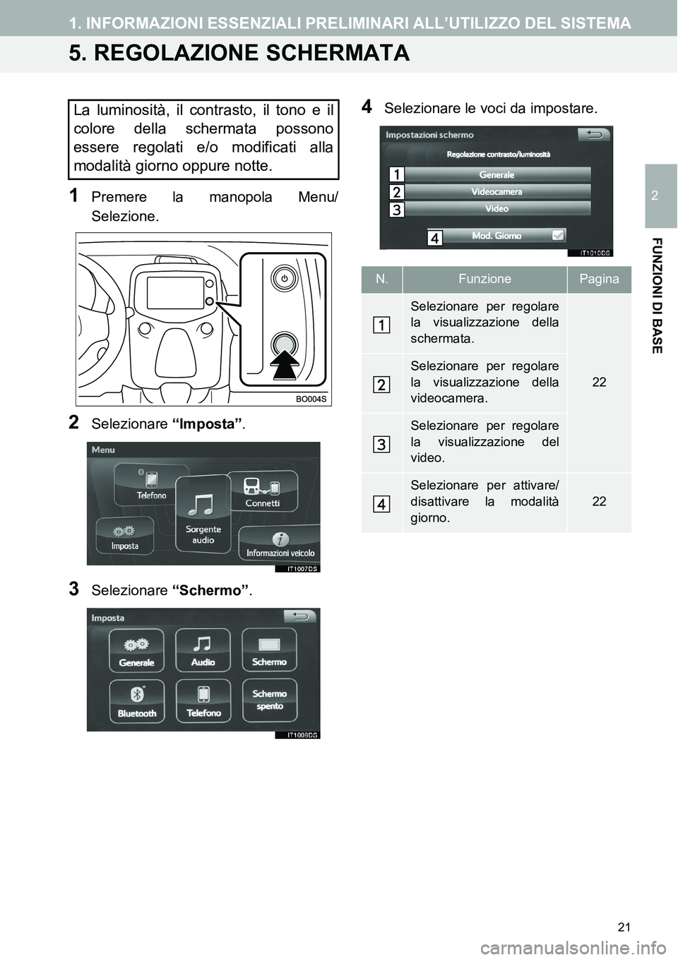 TOYOTA AYGO 2015 Manuale duso (in Italian) 21
1. INFORMAZIONI ESSENZIALI PRELIMINARI ALL’UTILIZZO DEL SISTEMA
2
FUNZIONI DI BASE
5. REGOLAZIONE SCHERMATA
1Premere la manopola Menu/
Selezione.
2Selezionare “Imposta”.
3Selezionare “Scher TOYOTA AYGO 2015 Manuale duso (in Italian) 21
1. INFORMAZIONI ESSENZIALI PRELIMINARI ALL’UTILIZZO DEL SISTEMA
2
FUNZIONI DI BASE
5. REGOLAZIONE SCHERMATA
1Premere la manopola Menu/
Selezione.
2Selezionare “Imposta”.
3Selezionare “Scher