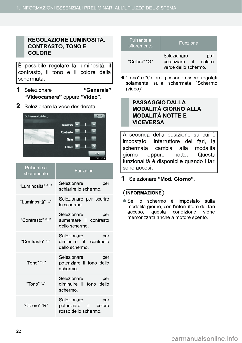 TOYOTA AYGO 2015 Manuale duso (in Italian) 22
1. INFORMAZIONI ESSENZIALI PRELIMINARI ALL’UTILIZZO DEL SISTEMA
1Selezionare “Generale”,
“Videocamera” oppure “Video”.
2Selezionare la voce desiderata.
“Tono” e “Colore” po TOYOTA AYGO 2015 Manuale duso (in Italian) 22
1. INFORMAZIONI ESSENZIALI PRELIMINARI ALL’UTILIZZO DEL SISTEMA
1Selezionare “Generale”,
“Videocamera” oppure “Video”.
2Selezionare la voce desiderata.
“Tono” e “Colore” po